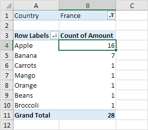 Count Count
