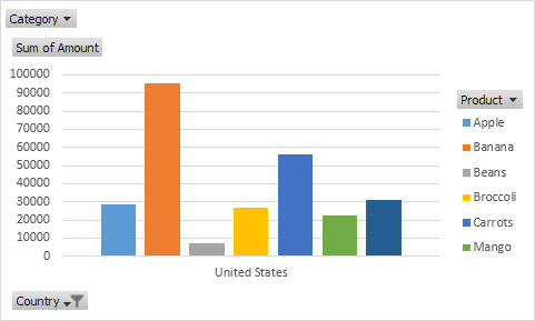 Pivot Chart Pivot Chart
